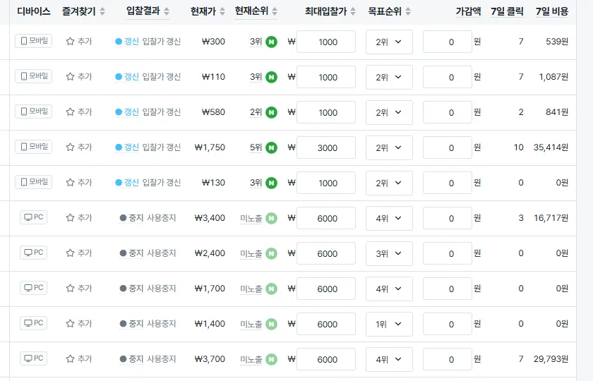 Admonster · 입찰 지표 열