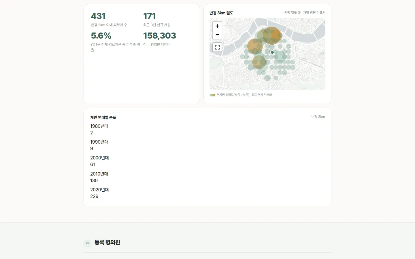 동네 병의원 찾기 · 지역 통계 화면