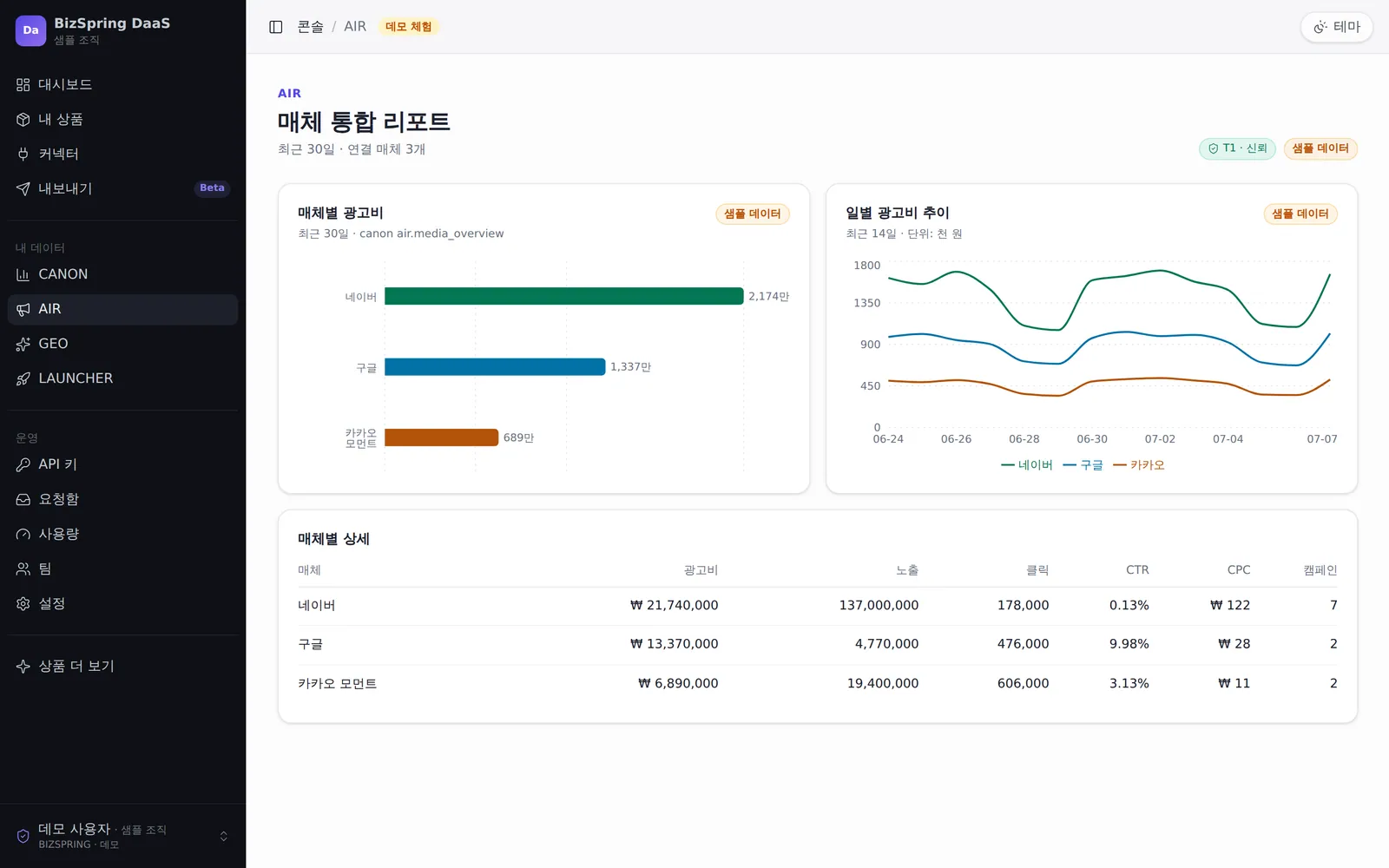 DaaS 콘솔 · 광고 데이터