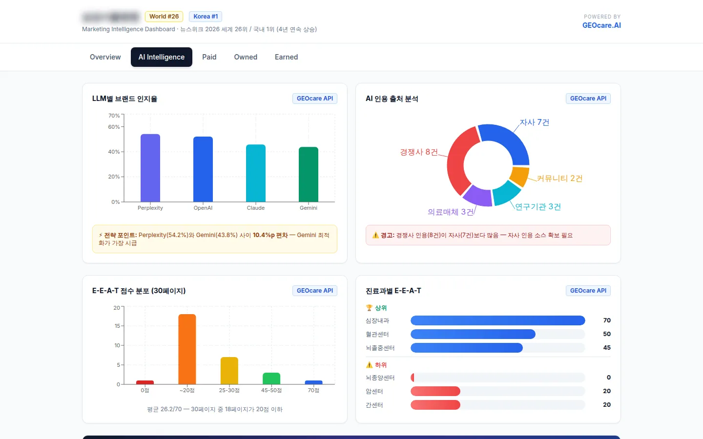 Demo Hub · AI 인텔리전스 화면