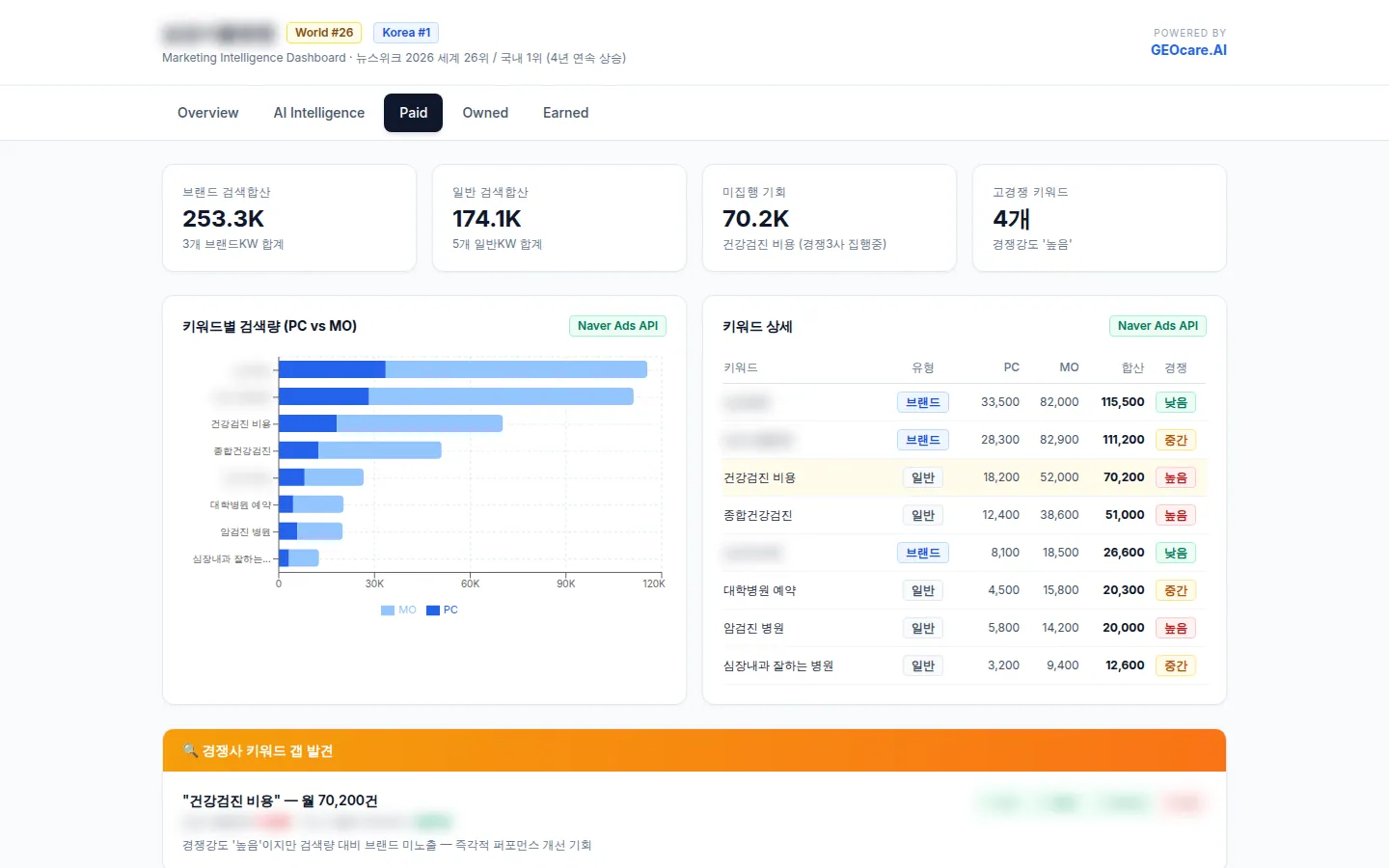 Demo Hub · 검색 키워드 화면