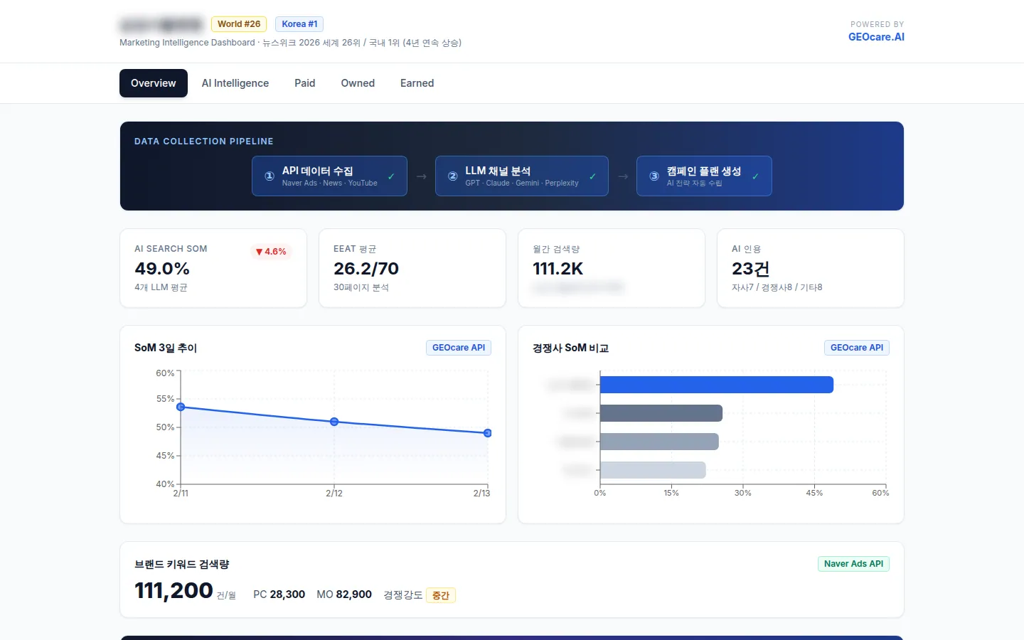 Demo Hub · 종합 대시보드 화면