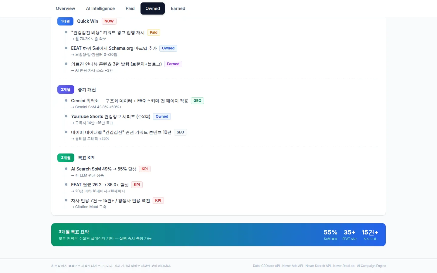 Demo Hub · 실행 로드맵 화면