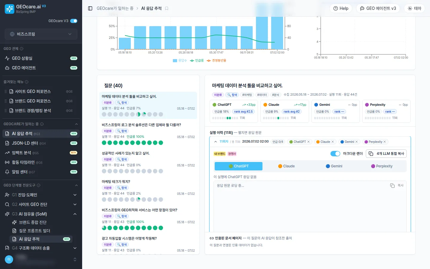 GEOcare · AI 응답 추적