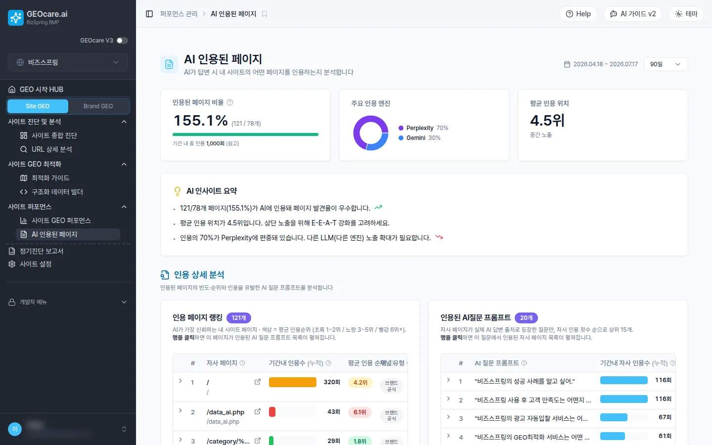 GEOcare · 인용된 페이지