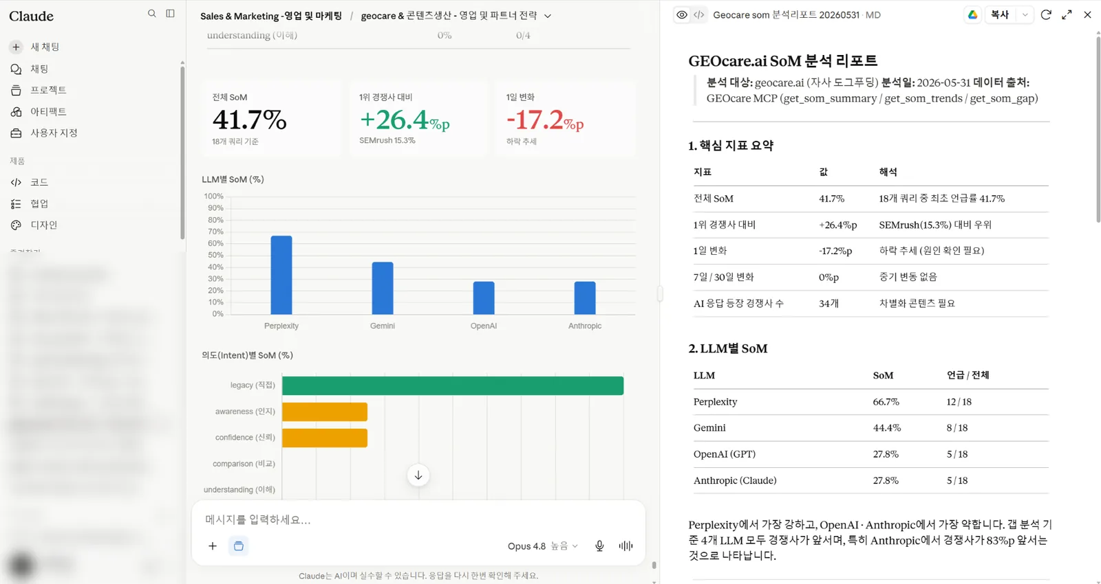 GEOcare · Claude 에서 MCP 로 만든 SoM 분석 리포트