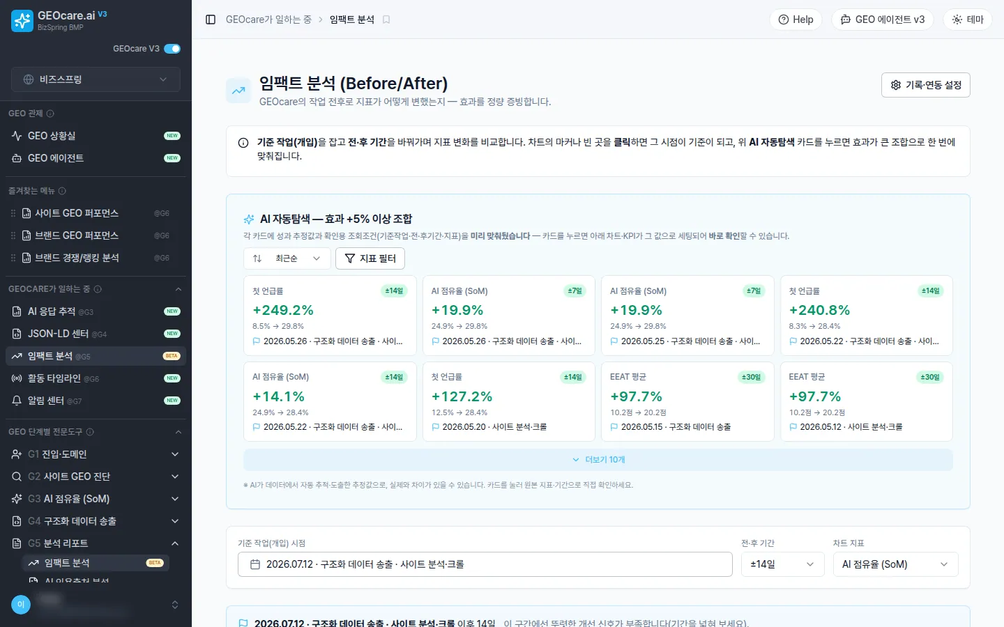 GEOcare · 임팩트 분석 화면