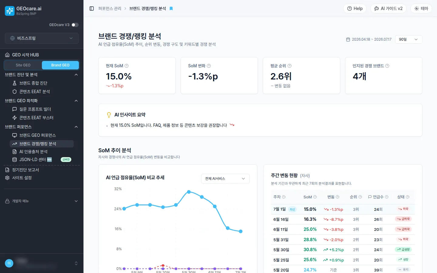 GEOcare · 경쟁 랭킹 화면