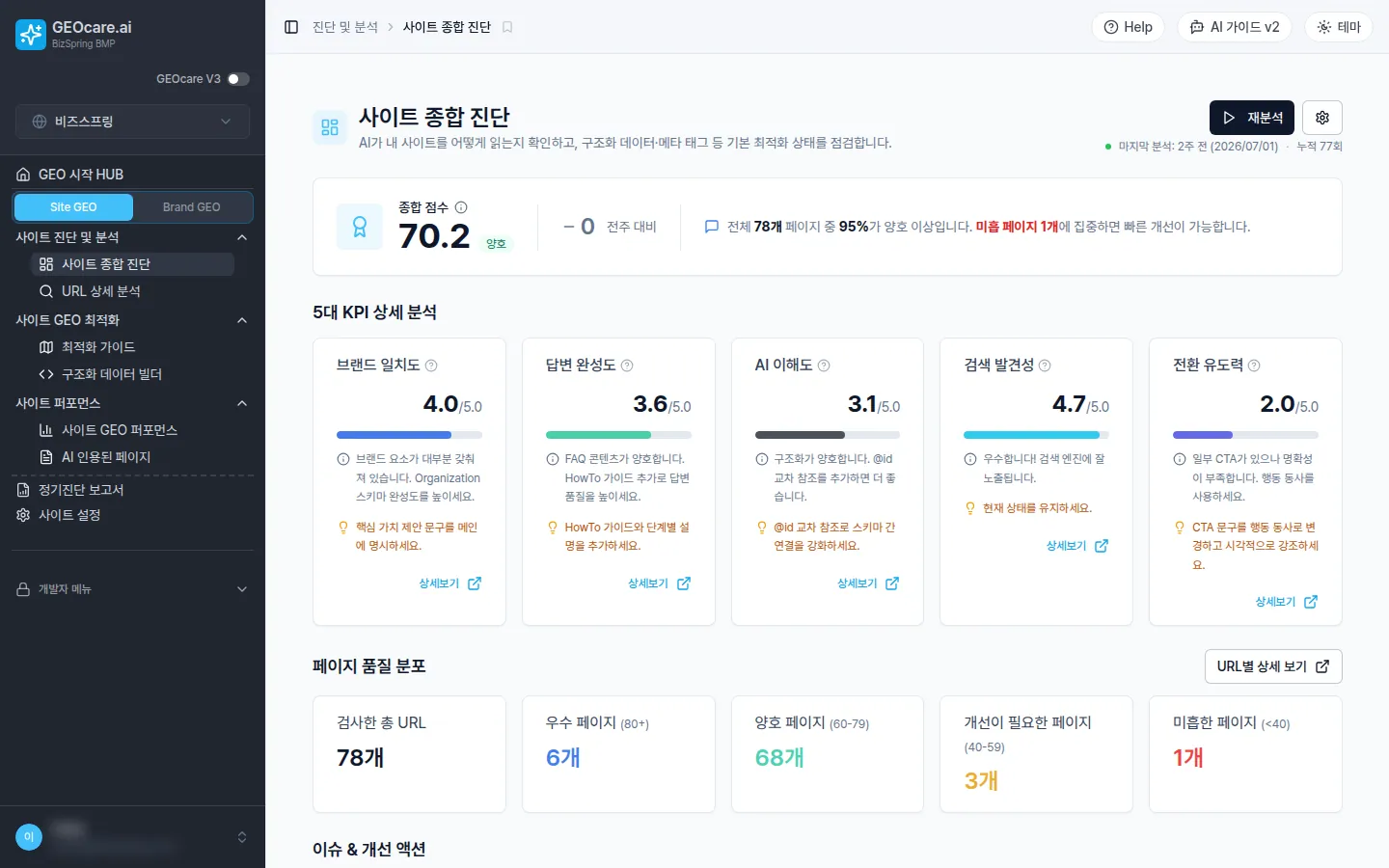 GEOcare · 사이트 종합 진단 화면