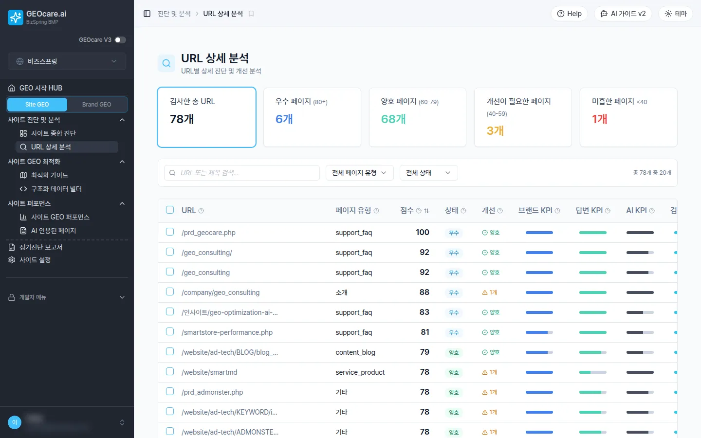 GEOcare · URL 상세 분석 화면