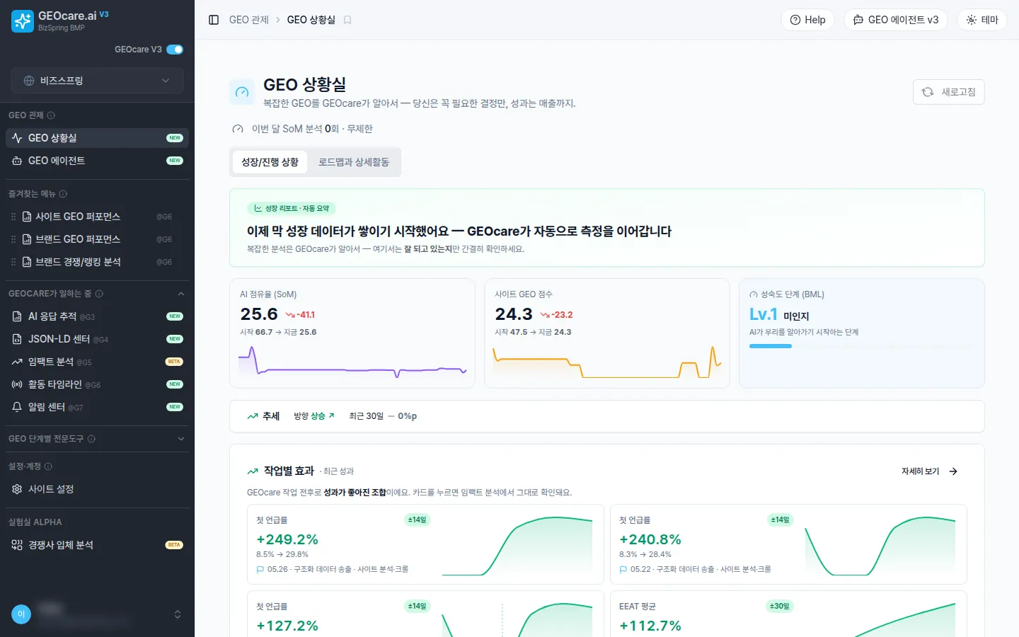 GEOcare · GEO 상황실 화면