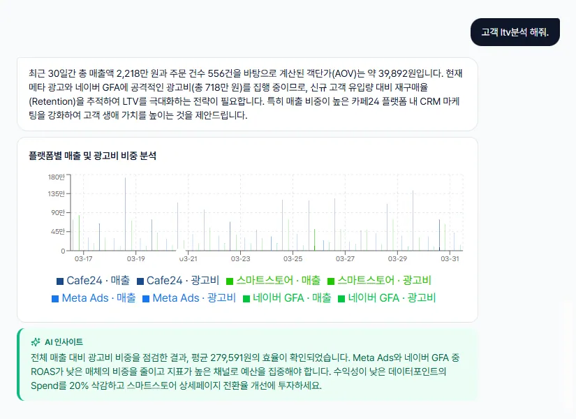SmartDash · AI 인사이트 화면