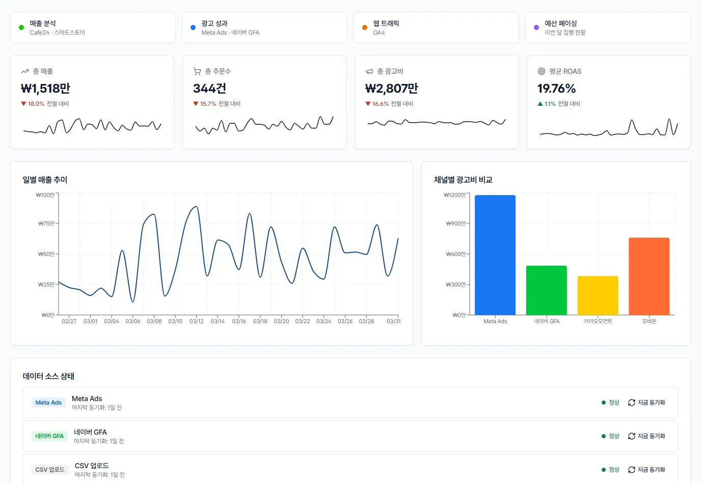 SmartDash · 통합 대시보드 화면